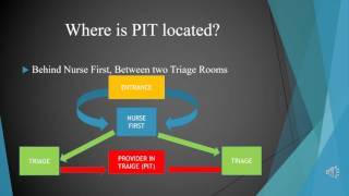 Information Implementing Provider in Triage News