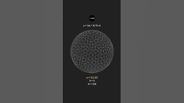 a = 100 to 125, b = 0 | modular arithmetic of a linear function #shorts #matherapy