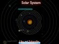 Size comparison Solar system vs Black hole biggest #space #universe #solarsystem