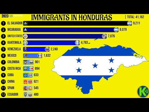 Video: Počasí a podnebí v Hondurasu