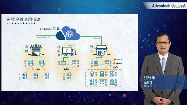 【Advantech Connect】崭立 - 港口冷链物流解决方案 - 天天要闻