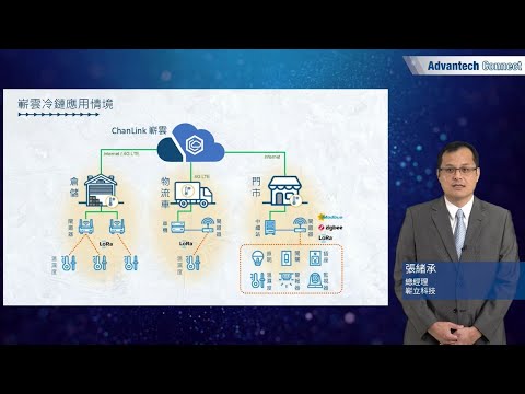 【研华通】嶄立-港口冷鏈物流解決方案