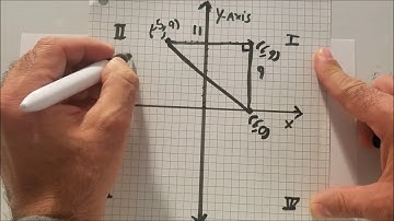 Finding Area on the Coordinate Plane