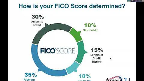 Understanding Credit with Paula Ford of AmeriCU