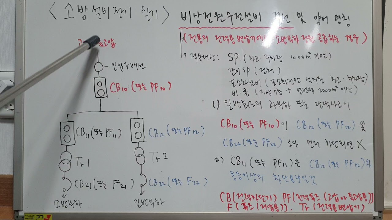 [소방설비전기 실기] 비상전원수전설비의 개념, 적용대상,약어 명칭 (전용 변압기에서 소방부하 전원을 공급하는 경우)