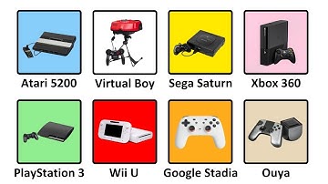 Every Console Launch That Went WRONG