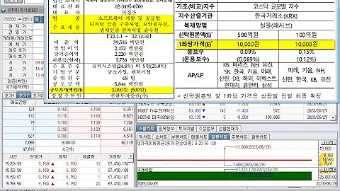 시큐센, KODEX 코스닥글로벌, TIGER 코스닥글로벌, 신규상장과 현대비앤지스틸(우), 한국ANKOR유전, 올리패스, 파이버프로, 상한가(2023년 6월 29일 증시현황)