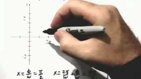 Ch 6 #25 ChapterTestPrepVideos Sullivan PR EGU 6e