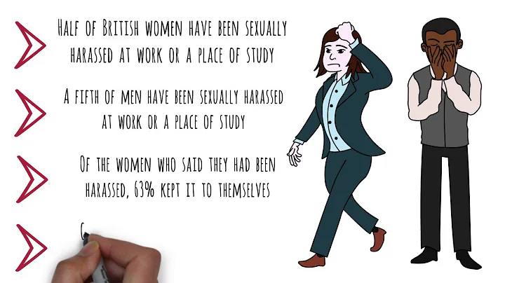 Workplace Harassment - The Stats