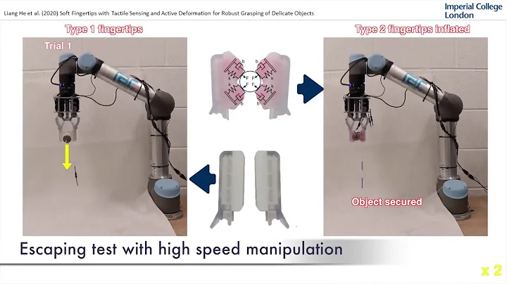 Soft Fingertips with Tactile Sensing and Active Deformation for Robust Grasping - RA-L-ICRA 2020