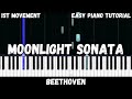 Beethoven - Moonlight Sonata (Easy Piano Tutorial)