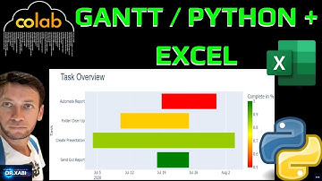 Gráfico de Gantt en Python Usando Excel (Google Colab)
