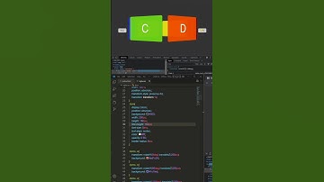 #3dRotating #Animation using #html #css  and #javascript  | An Introduction to CSS 3D #transforms