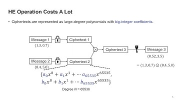 Short-Accelerating No. Theoretic Transformations for Bootstrappable Homomorphic Encryption on GPUs