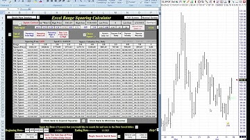 WD Gann Excel Range Squaring Calculator Studying Planetary Alignment Jupiter Neptune Geocentric