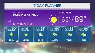 The heat is HOT on our trails | Central Texas forecast