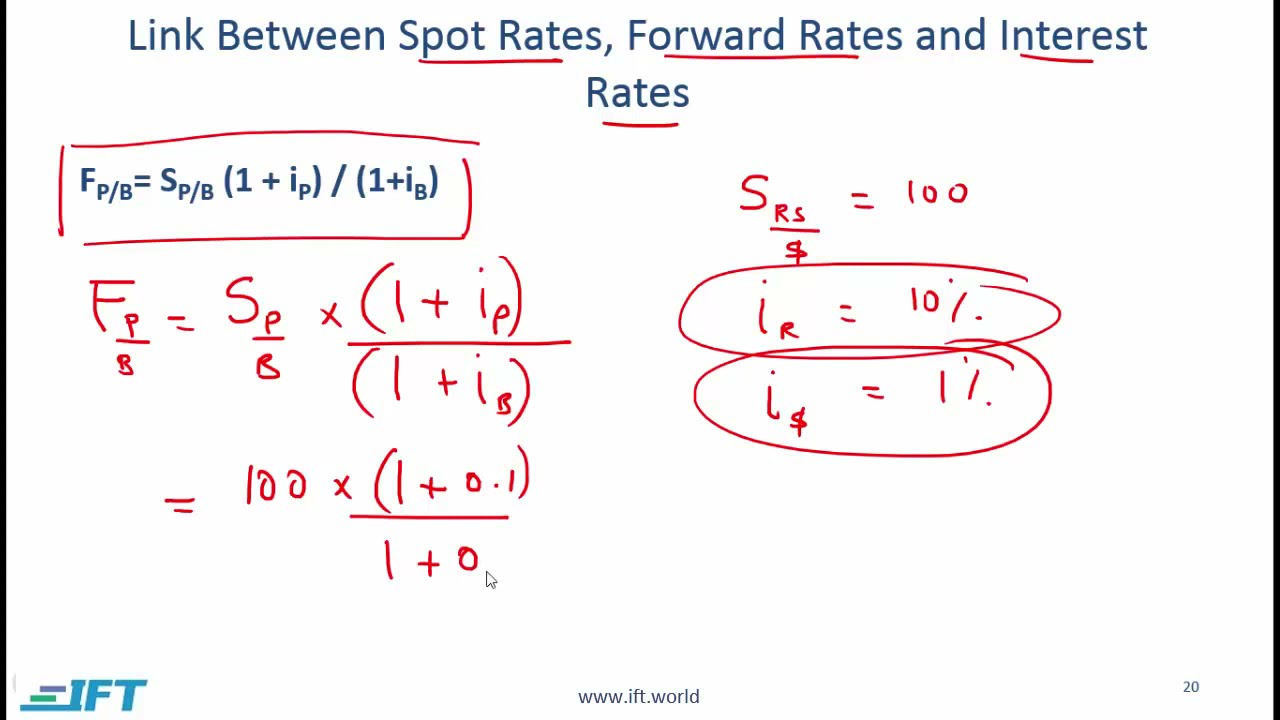 Level 1 CFA Economics Currency Exchange Rates Lecture 4 YouTube