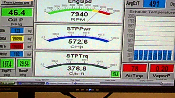 GP Dyno