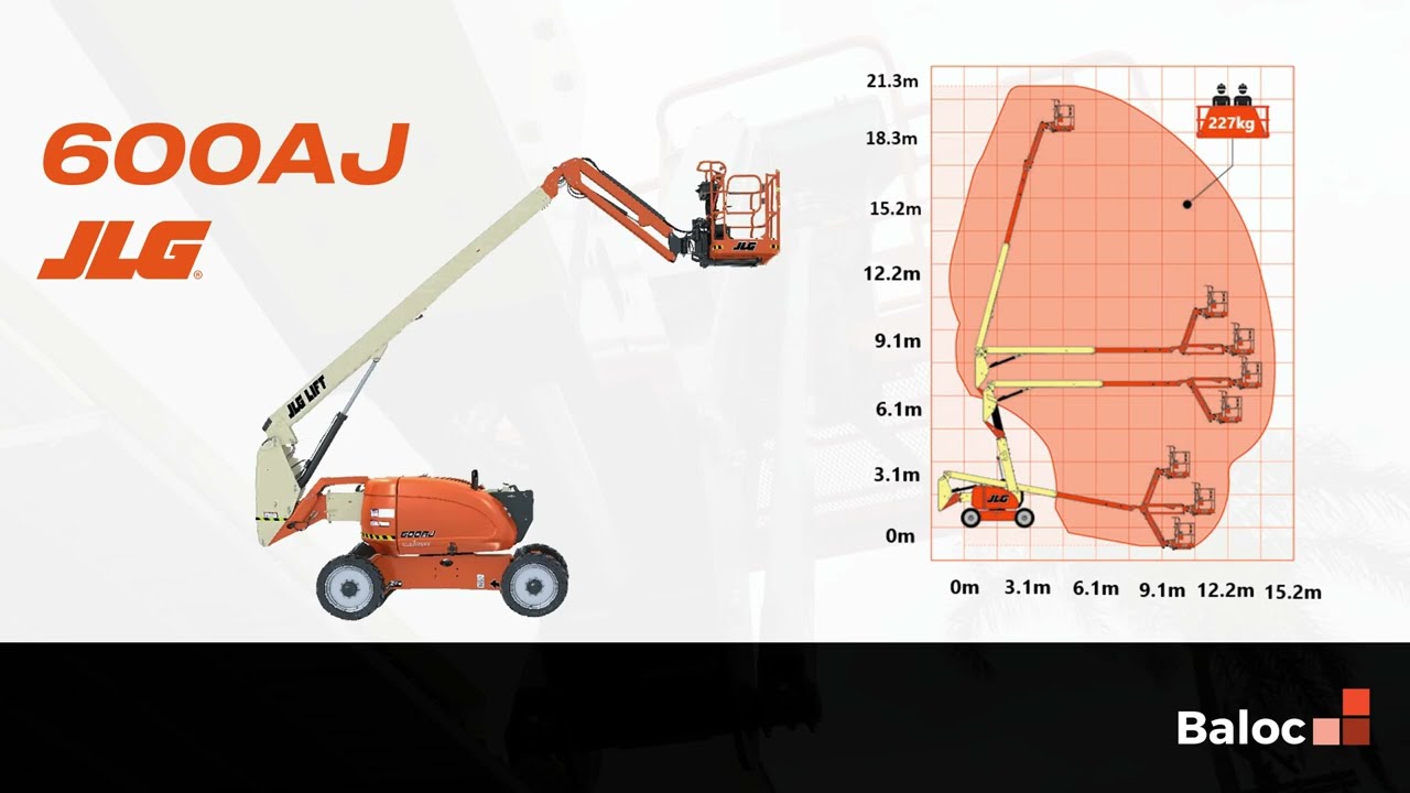 600AJ JLG – Plataforma Elevatória de 20m