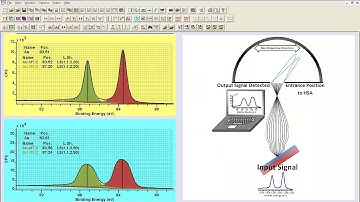 Lineshapes and Peak Position Estimates in CasaXPS