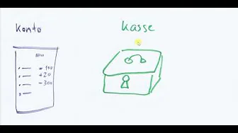 Warum Kassenbuch führen? Ich bezahle doch Alles per EC- Karte. thumbnail