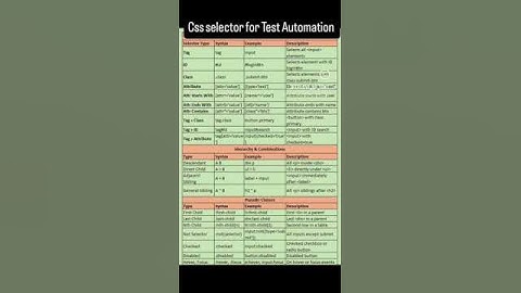 CSS Selector Cheat Sheet | TEST AUTOMATION | QA SDET