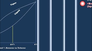 A Brief Introduction to Fractional Distillation