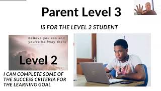 Levels of Parent Involvement in Math Class