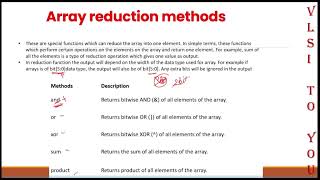 ARRAY METHODS in SYSTEMVERILOG