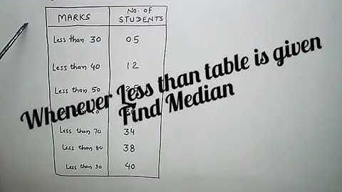 Whenever Less than table is given then find Median class10 NCERT