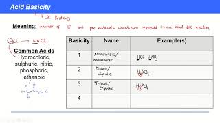 KAC27.2 - Acids & pH: Acid Basicity