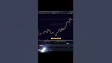 Trading View Tutorial Hoe in- en uitzoomen