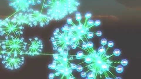 Unity3d Graph Layout