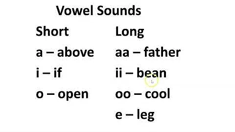 Ojibwe Vowel Sounds