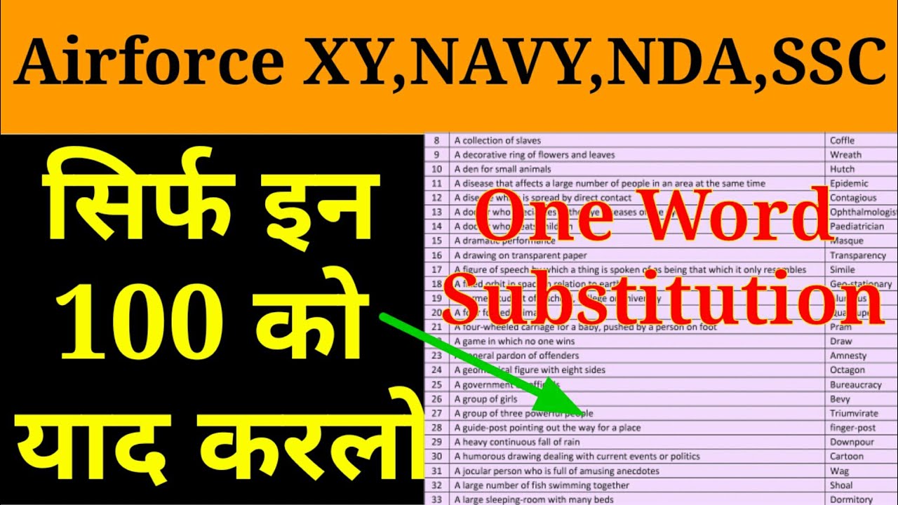 100 One Word Substitution Special Questions part_1 - YouTube