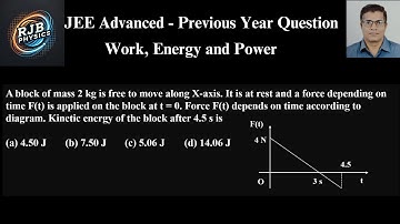 A block of mass 2 kg is free to move along X axis  It is at rest and a force depending on time Ft is