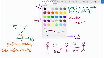 2.2 velocity vs time graph