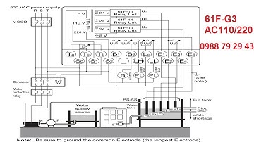 NGUYÊN LÝ HOẠT ĐỘNG PHAO ĐIỆN OMRON 61F-G3 AC110/220