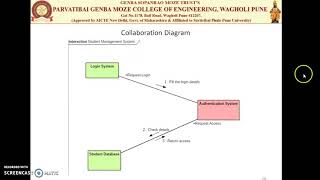 Unit 3: Interaction and Behavioral Modeling