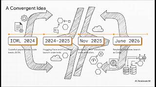 Perplexity Search as Code: The Future of AI Agents Explained