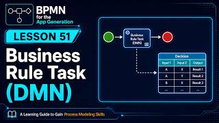 BPMN Business Rule Task: Ride Share Driver Dispatch