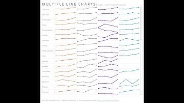 Follow Up Video - Super Advanced Tableau Tables