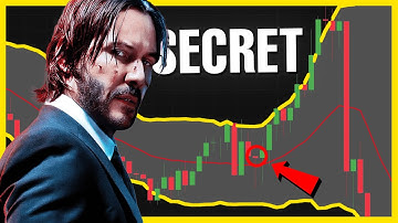 BEST 30 Minutes Bollinger Bands + RSI Strategy (+500% Profit)