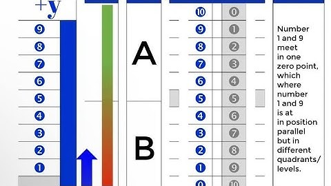 Deriv.com Rise/Fall Strategy 2024 - 5 Tick Duration Amazing Profit