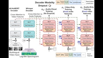 [demo] mWhisper-Flamingo for Multilingual Audio-Visual Noise-Robust Speech Recognition