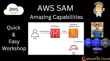 AWS SAM - Hands-on tutorial - Learn amazing capabilities in an easy way!