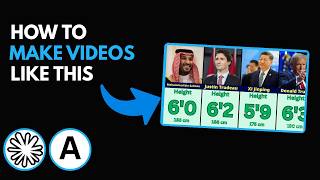 How To Create Data Comparisons Videos With AI For Free | Easy Explanation Profile