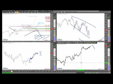 Dax und US-Indizes steigen - gibt es da charttechnisch etwas zu beachten?