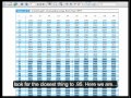 Standard Normal Distribution Table Of Critical Values Of Z