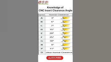 Cnc Insert Clearance Angle Details|#cnc #brijwasicncprogramming #cncmill#cncsoftware #shorts#yt
